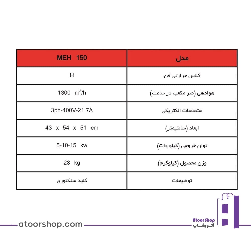 یونیت هیتر برقی سه فاز مهیاسان مدل MEH 150 — تصویر ۲