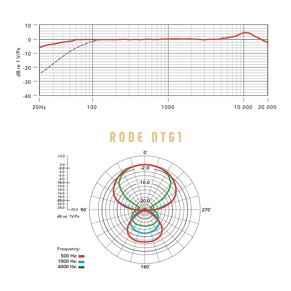 میکروفون شات گان RODE NTG1 — تصویر ۱۱
