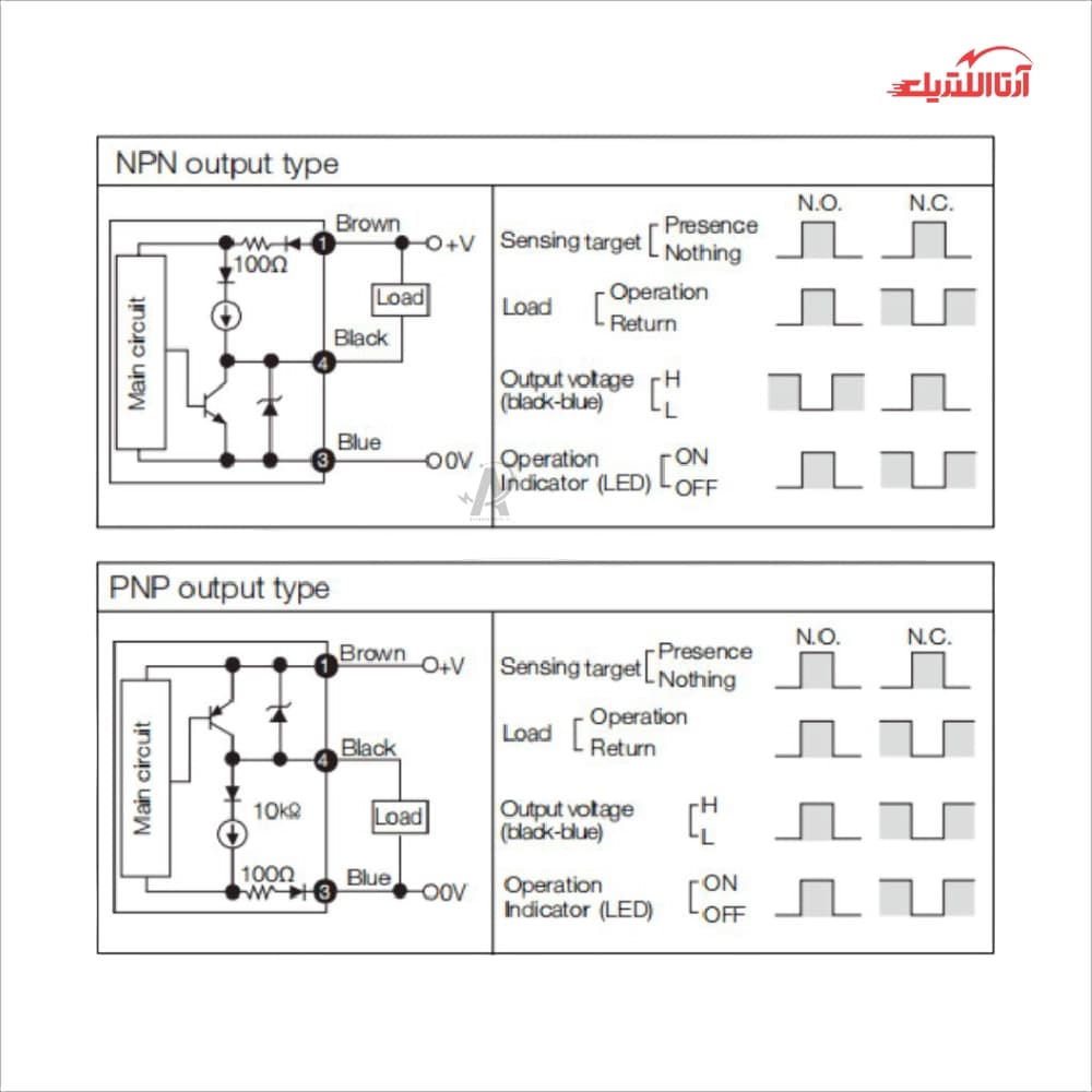 سنسور القایی سرتخت 8mm کابلی 3 سیم CNTD مدل CJY08E-01 — تصویر ۵