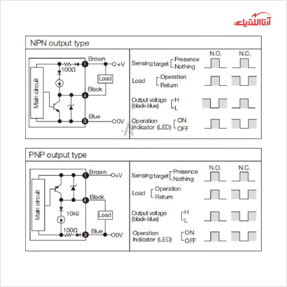 سنسور القایی سربلند 8mm کابلی 3 سیم CNTD مدل CJY08E-02 — تصویر ۴