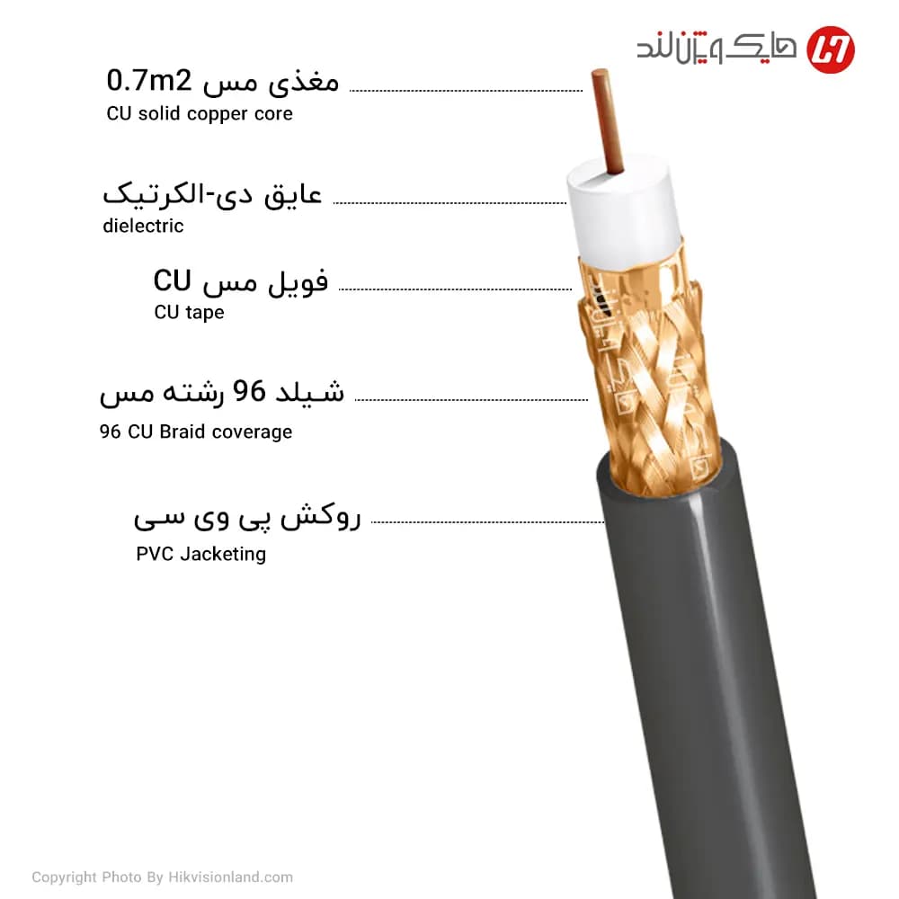 کابل کواکسیال RG59 زیمنس مدل 500m 0/7mm2 CU 96 تک فویل — تصویر ۲