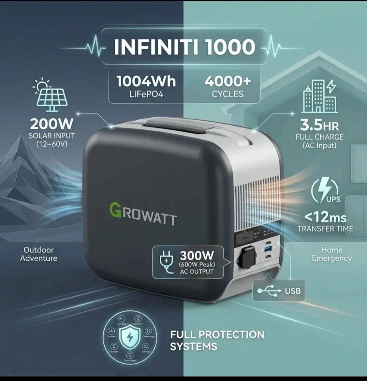 پاور استیشن Growatt INFINITY 1000 قابل حمل | برق اضطراری 1000 وات — تصویر ۴