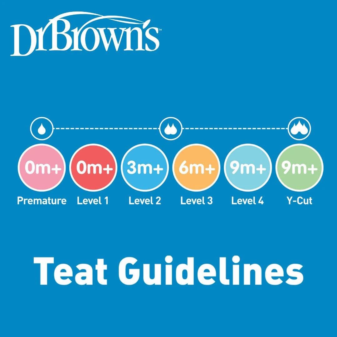 سرشیشه P دکتر براون +۰ ماه پهن دو عددی Dr Brown’s-آهستهترین جریان — تصویر ۳