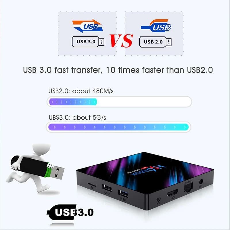 اندروید باکس H96 مدل مکس 3318 64/4 — تصویر ۶