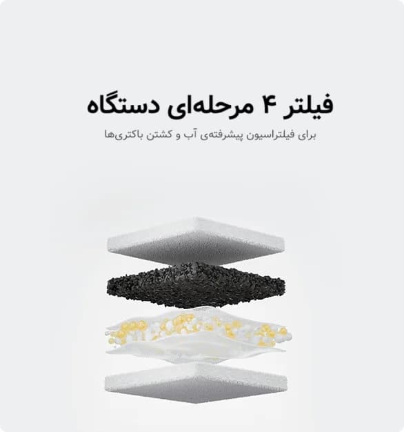 آبخوری اتوماتیک شیائومی Smart Pet Fountain 2 — تصویر ۲