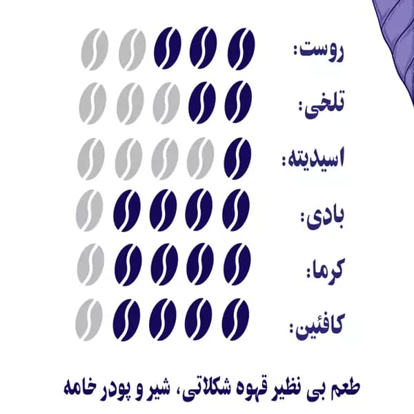 پودر قهوه ترک یونانی ننجون — تصویر ۲