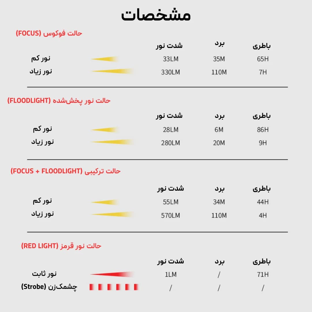 هدلامپ سانری مدل Sunrei MUYE 3، روشنایی 570 لومن، باطری قدرتمند، مناسب برای ماجراجویی های شبانه — تصویر ۷