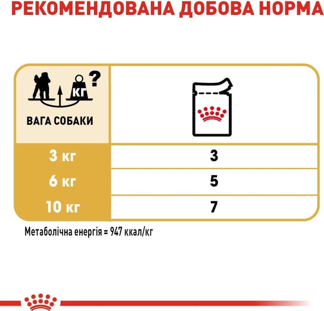 پوچ سگ رویال کنین پودل Royal Canin Poodel وزن 85 گرم — تصویر ۲