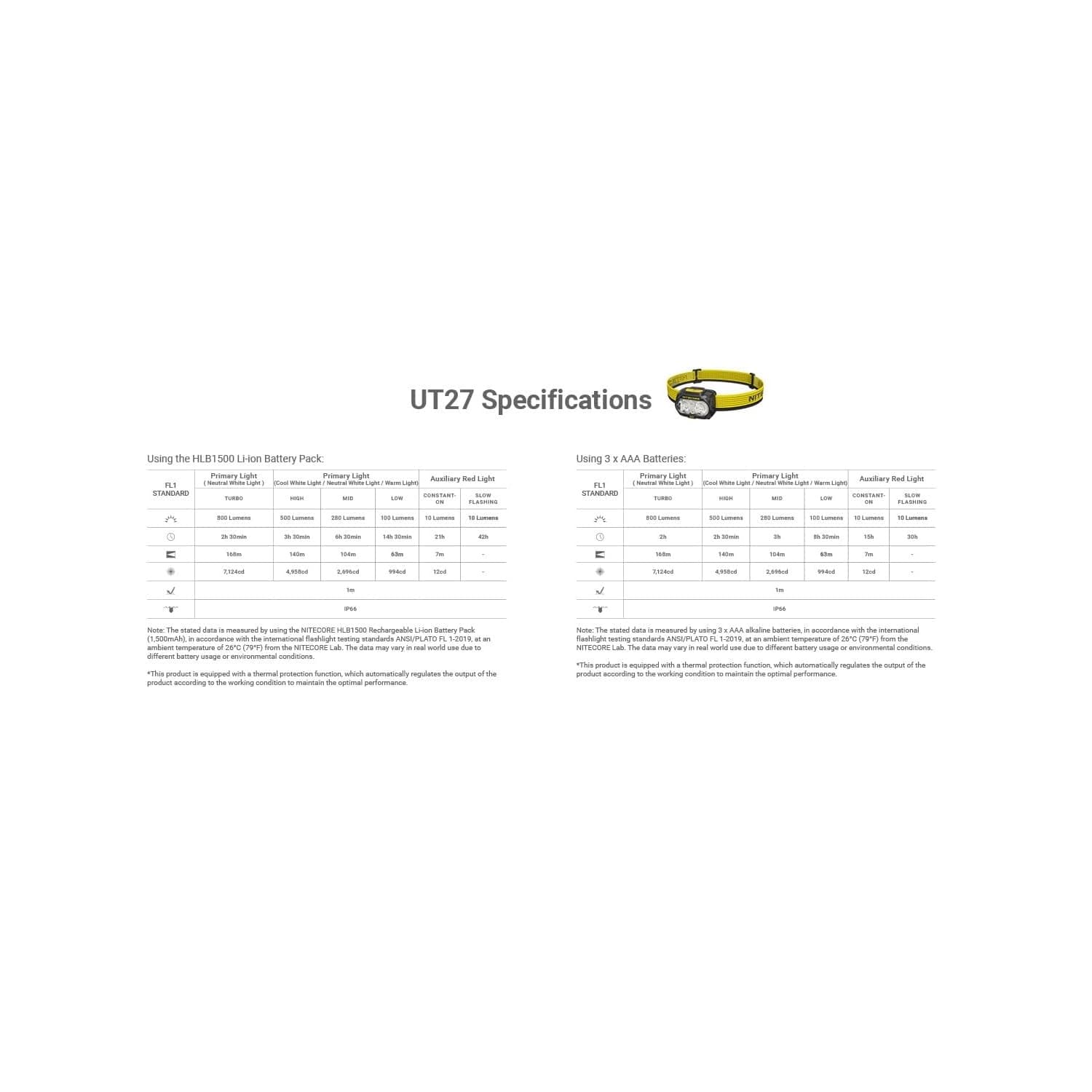 چراغ پیشانی نایتکر مدل UT27PRO — تصویر ۷