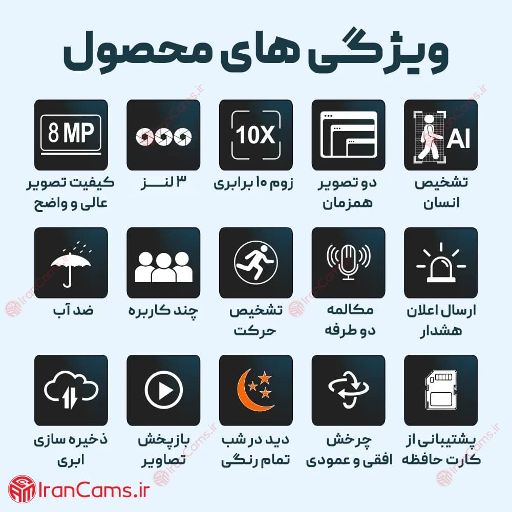 دوربین مینی اسپید دام بی سیم سیمکارتی سه لنز 8 مگاپیکسل V380 مدل A4H-2 — تصویر ۴