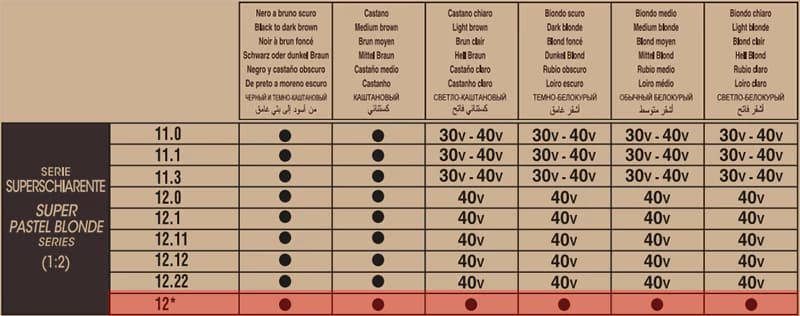 رنگ موی ارگانیک اوری گرین دیکسون 12 رنگ سوپر پاستل روشن کننده — تصویر ۲