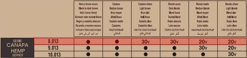رنگ موی ارگانیک اوری گرین دیکسون شماره 8.013 رنگ کنفی — تصویر ۲