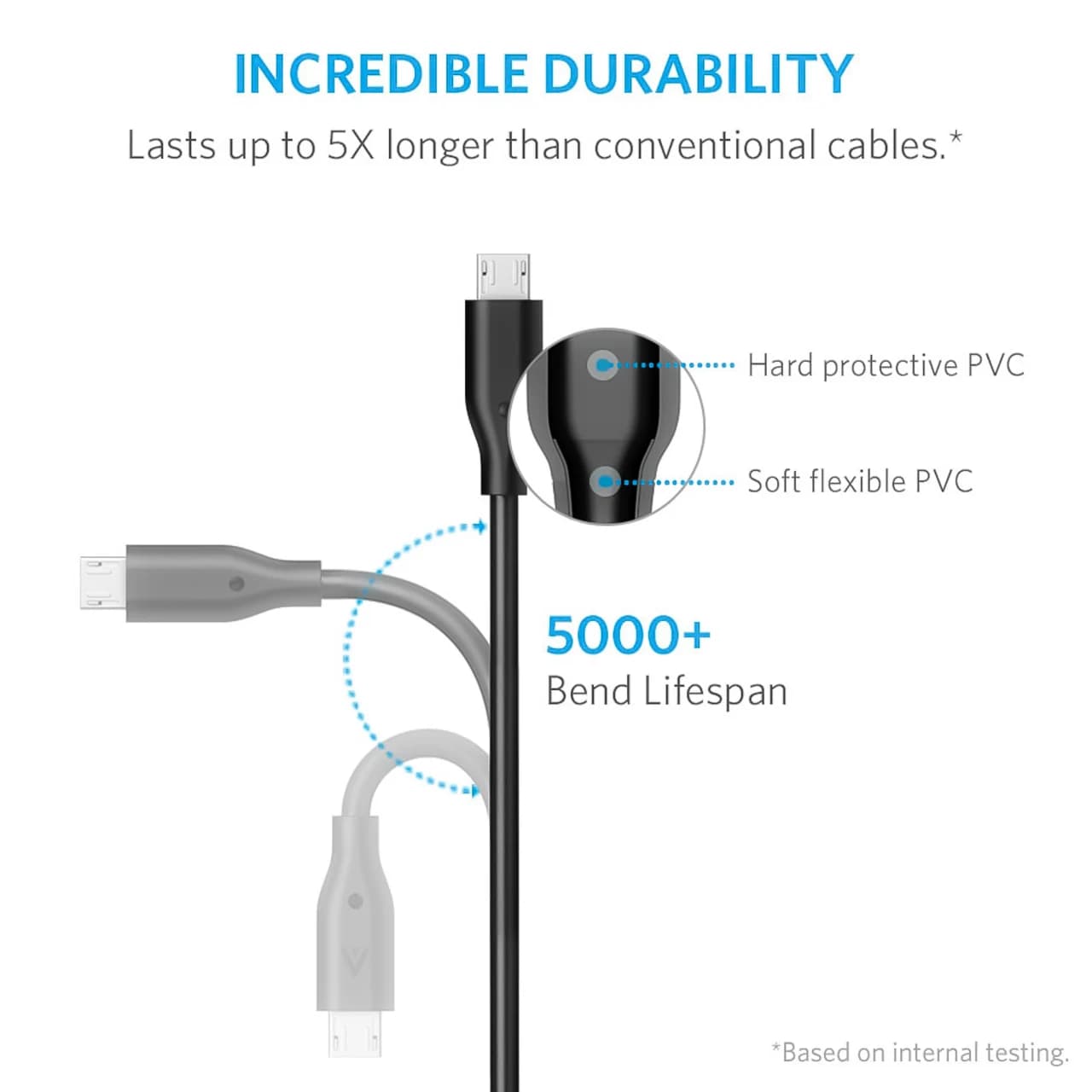 کابل تبدیل USB به میکرو USB انکر مدل A8132 طول 90 سانتی متر — تصویر ۳