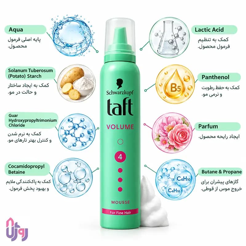 اسپری حالتدهنده مو شوارتسکف تافت Schwarzkopf Taft مدل موس مو حجمدهنده و حالت دهنده Volume با قدرت نگهدارندگی 4 حجم 200 میلیلیتر — تصویر ۶