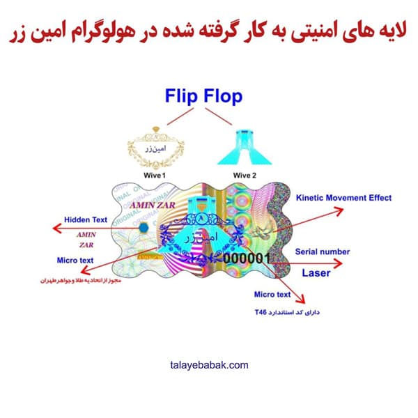 سکه طلای 1.2 گرمی امین زر طرح کوروش بزرگ 18 عیار — تصویر ۳