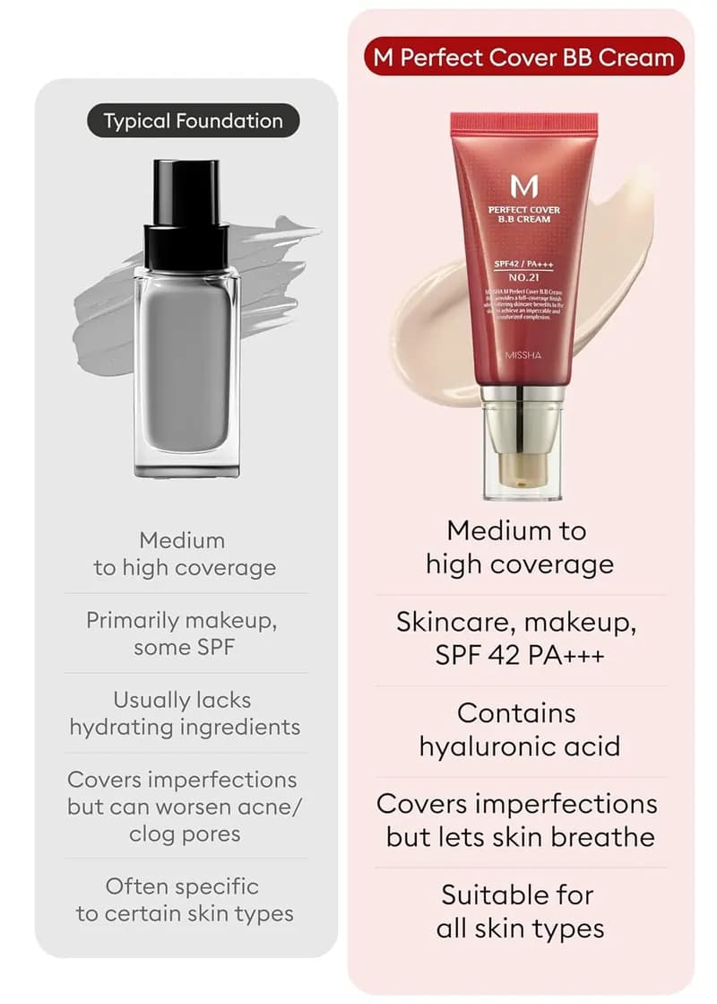 بی بی کرم میشا Misha مدل M Perfect Cover – با +SPF 42 و +++PA | حجم 50 میلیلیتر — تصویر ۸