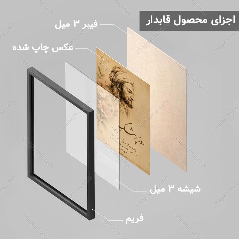 تابلو روز پزشک طرح نقاشی ابوعلی سینا کد DR007 — تصویر ۶