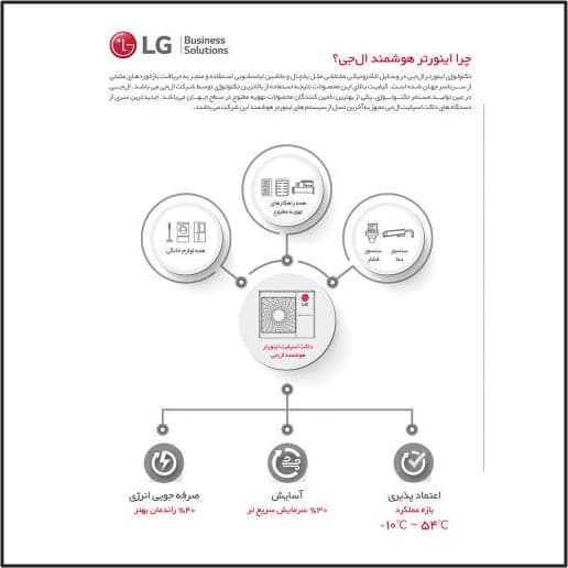 داکت اسپیلیت ال جی (24000) مدلABUQ24GM1T6 — تصویر ۷