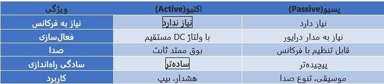 بازر BUZER مدل 12 ولت (اکتیو) — تصویر ۵