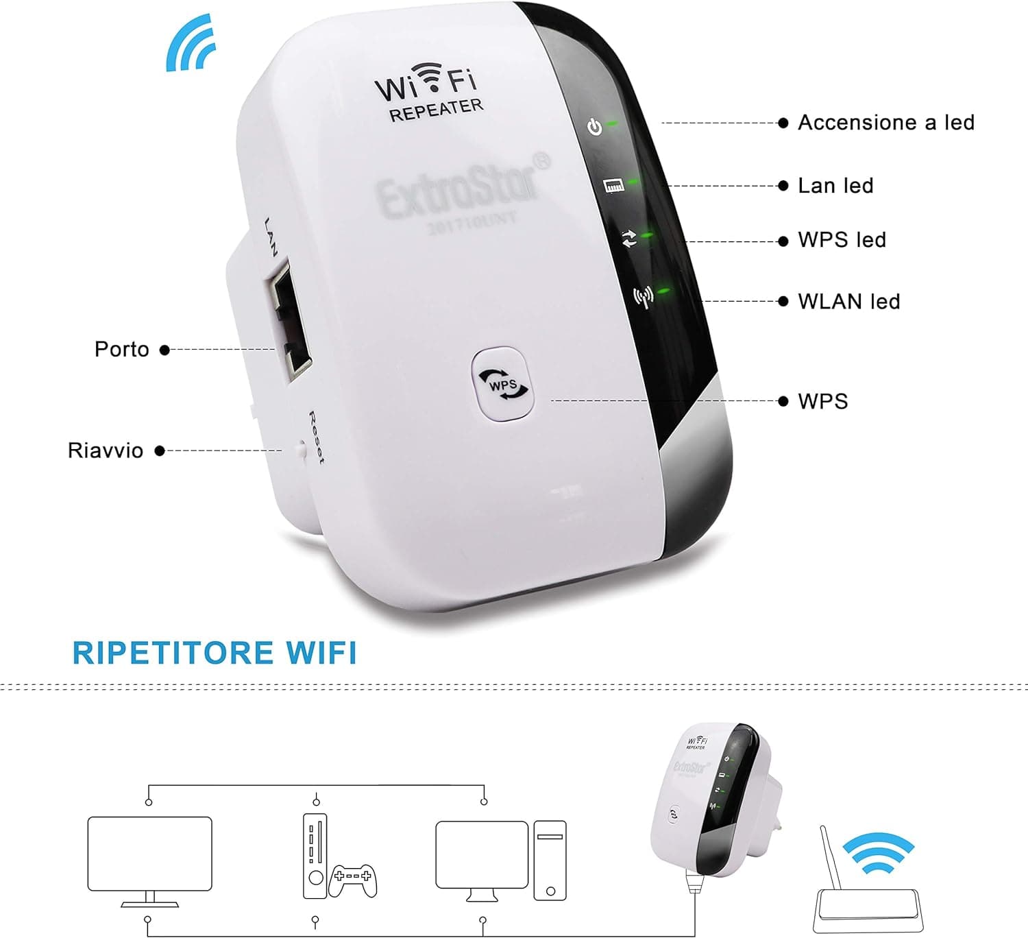 تقویت کننده وای فای 300 مگابیت در ثانیه WPS پورت برند EXTRASTAR — تصویر ۲