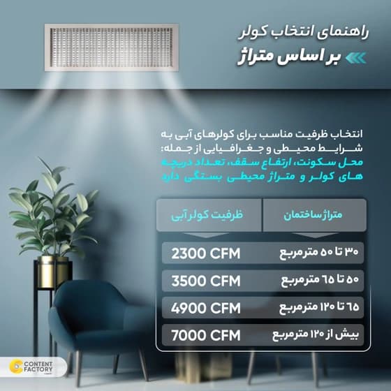 کولر آبی آزمایش AZ3500 ظرفیت ۳۵۰۰ — تصویر ۲