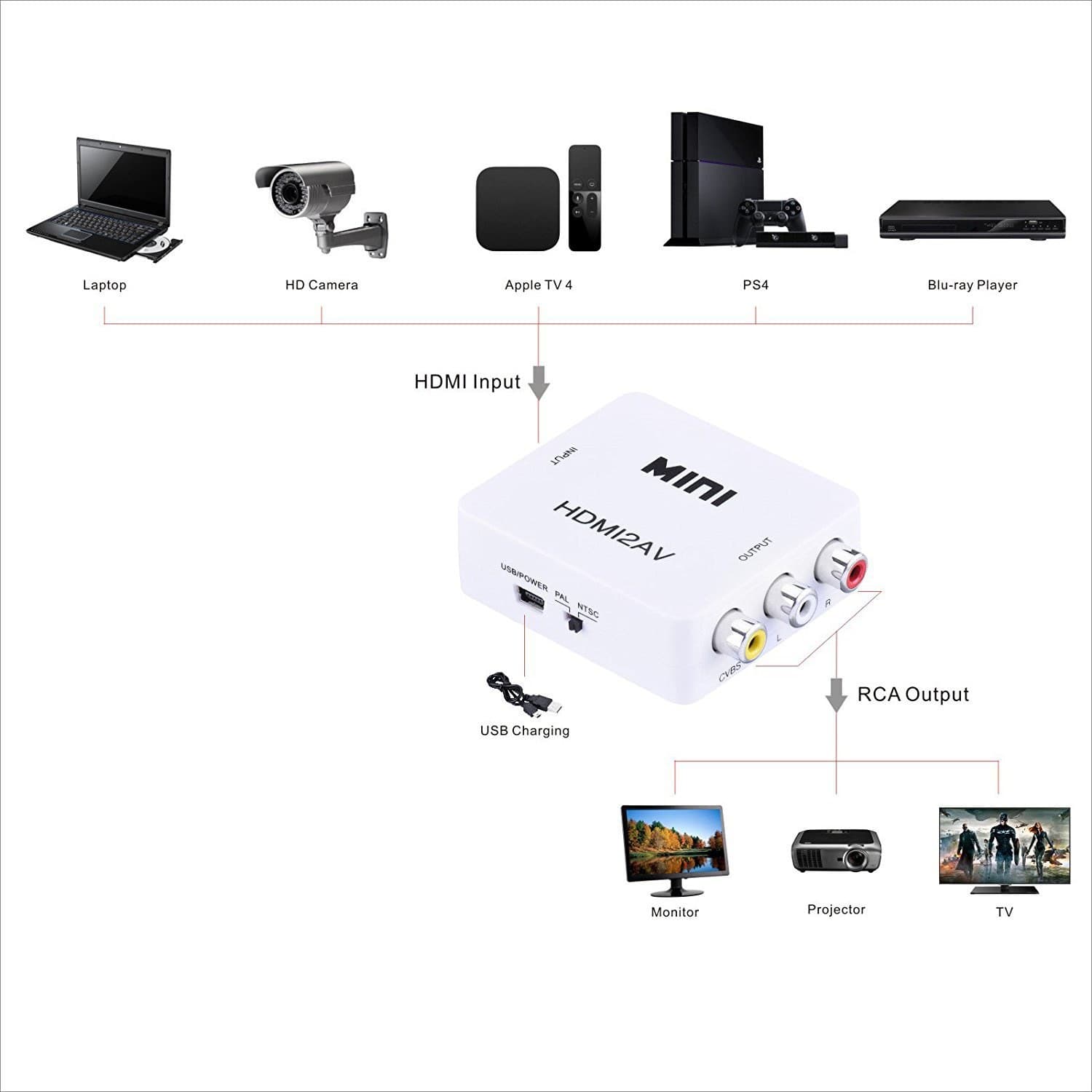 مبدل تصویر مینی مدل HDMI به AV — تصویر ۵