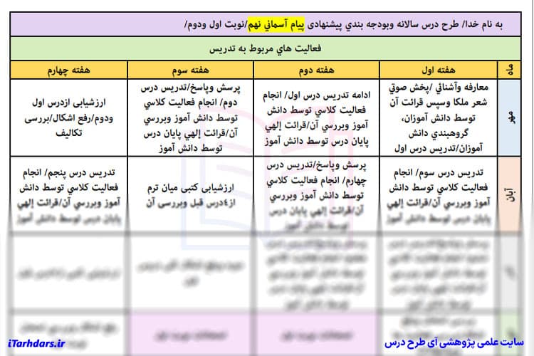 طرح درس سالانه پیام های آسمانی پایه نهم — تصویر ۳
