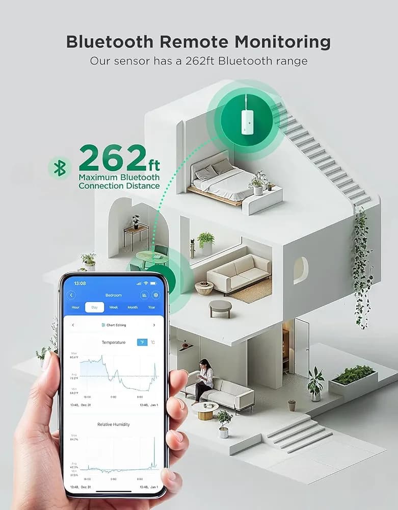 دماسنج و رطوبتسنج اتاق GoveeLife — تصویر ۴
