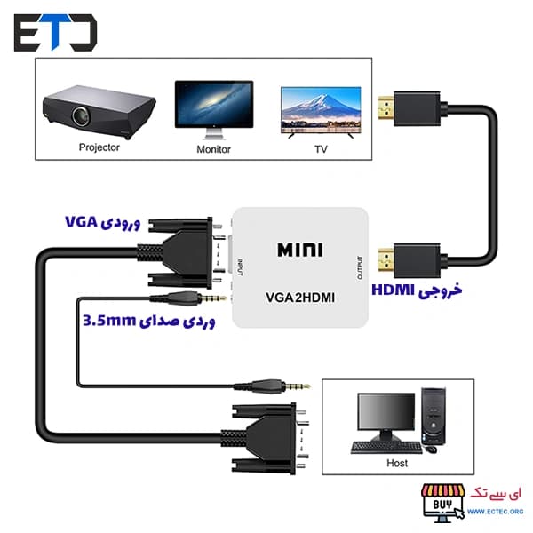 تبدیل VGA به HDMI با کیفیت 4k — تصویر ۶