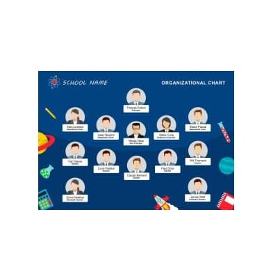 دانلود نمودار Restaurant Organizational Chart