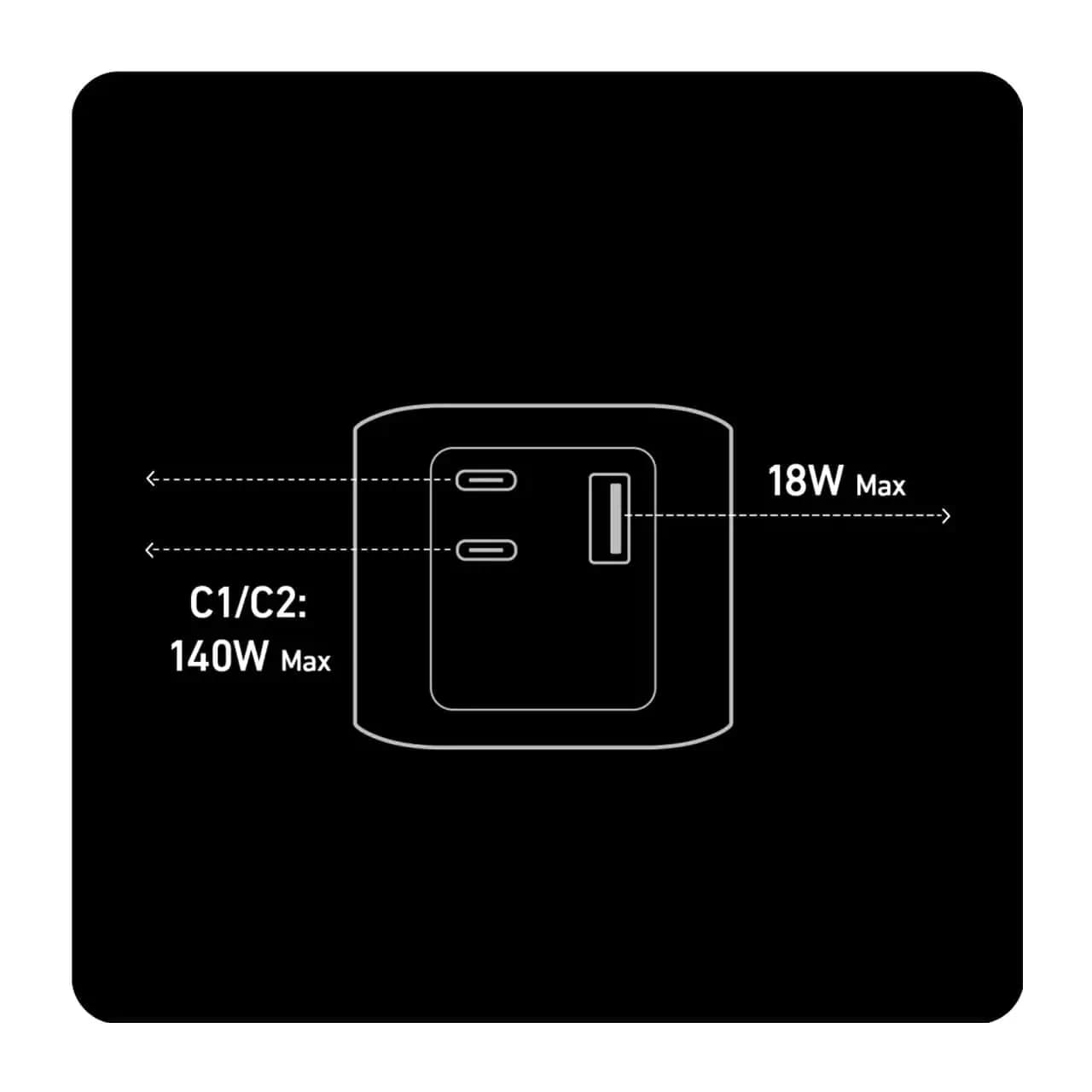پاوربانک فست شارژ انکر 140W 24000mAh مدل A1289 – مشکی — تصویر ۴