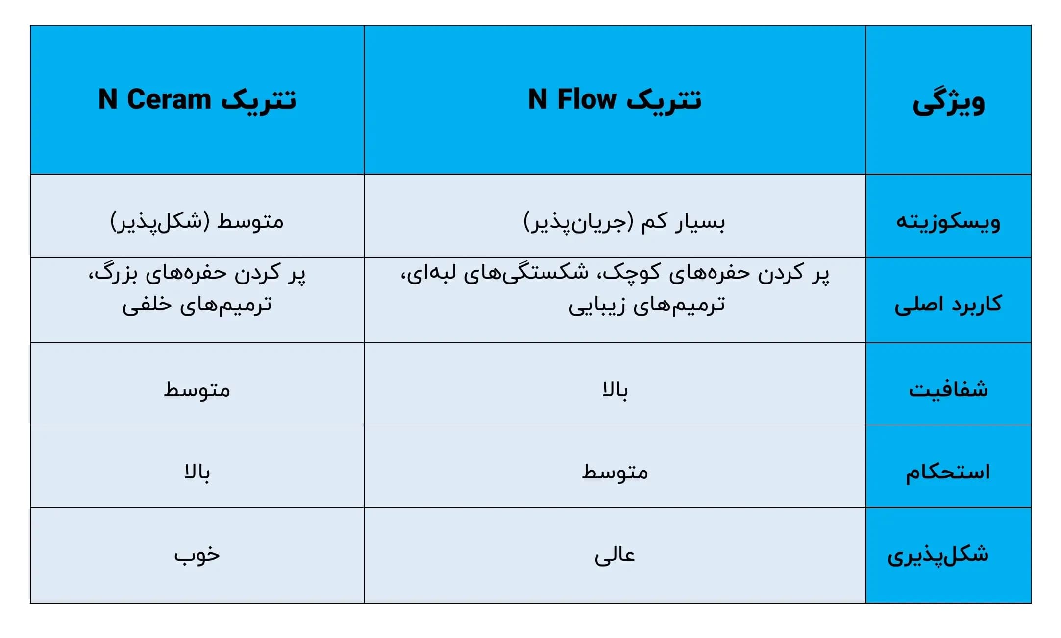 کامپوزیت تتریک ان فلو ایوکلار – Ivoclar Tetric N Flow — تصویر ۳
