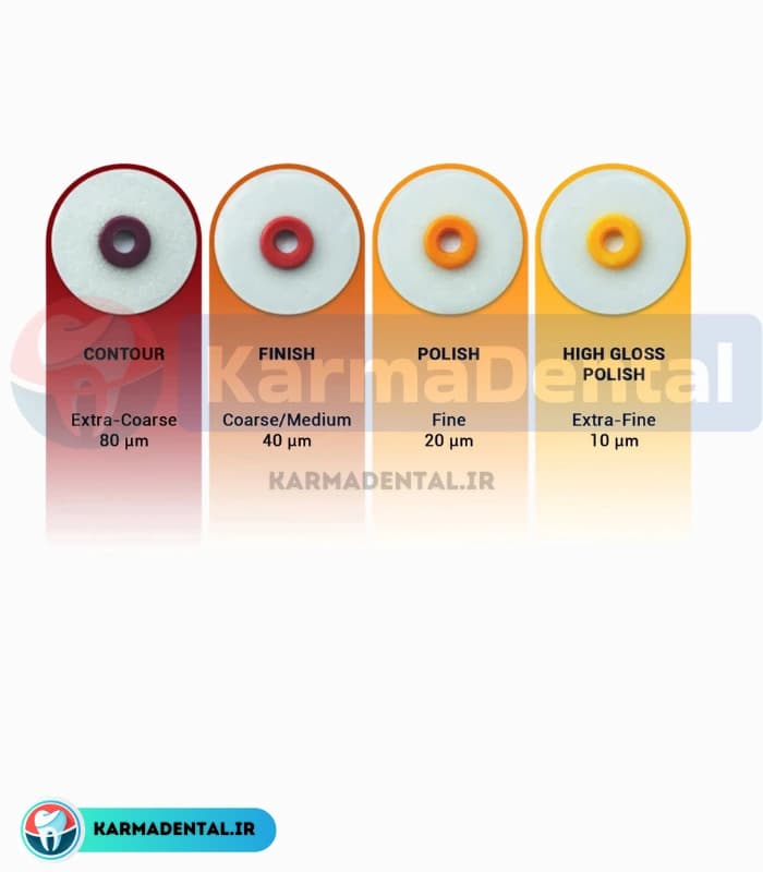 مینی کیت دیسک پرداخت کر 120عددی- Kerr Opti Disc Mini — تصویر ۳