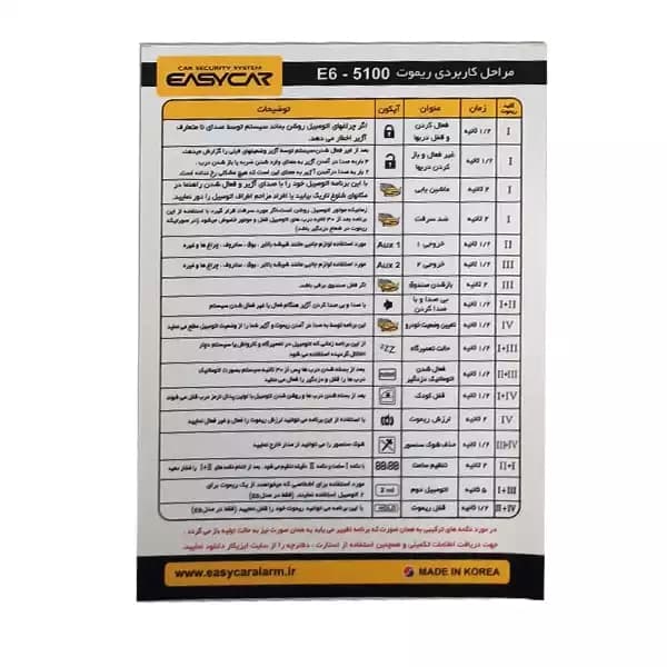 دزدگیر خودرو ایزیکار مدل 5100 — تصویر ۷
