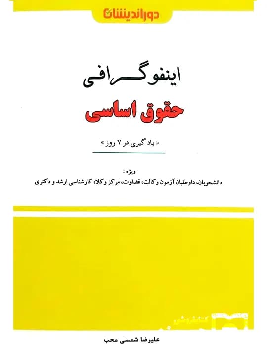 اینفوگرافی حقوق اساسی | علیرضا شمسیمحب