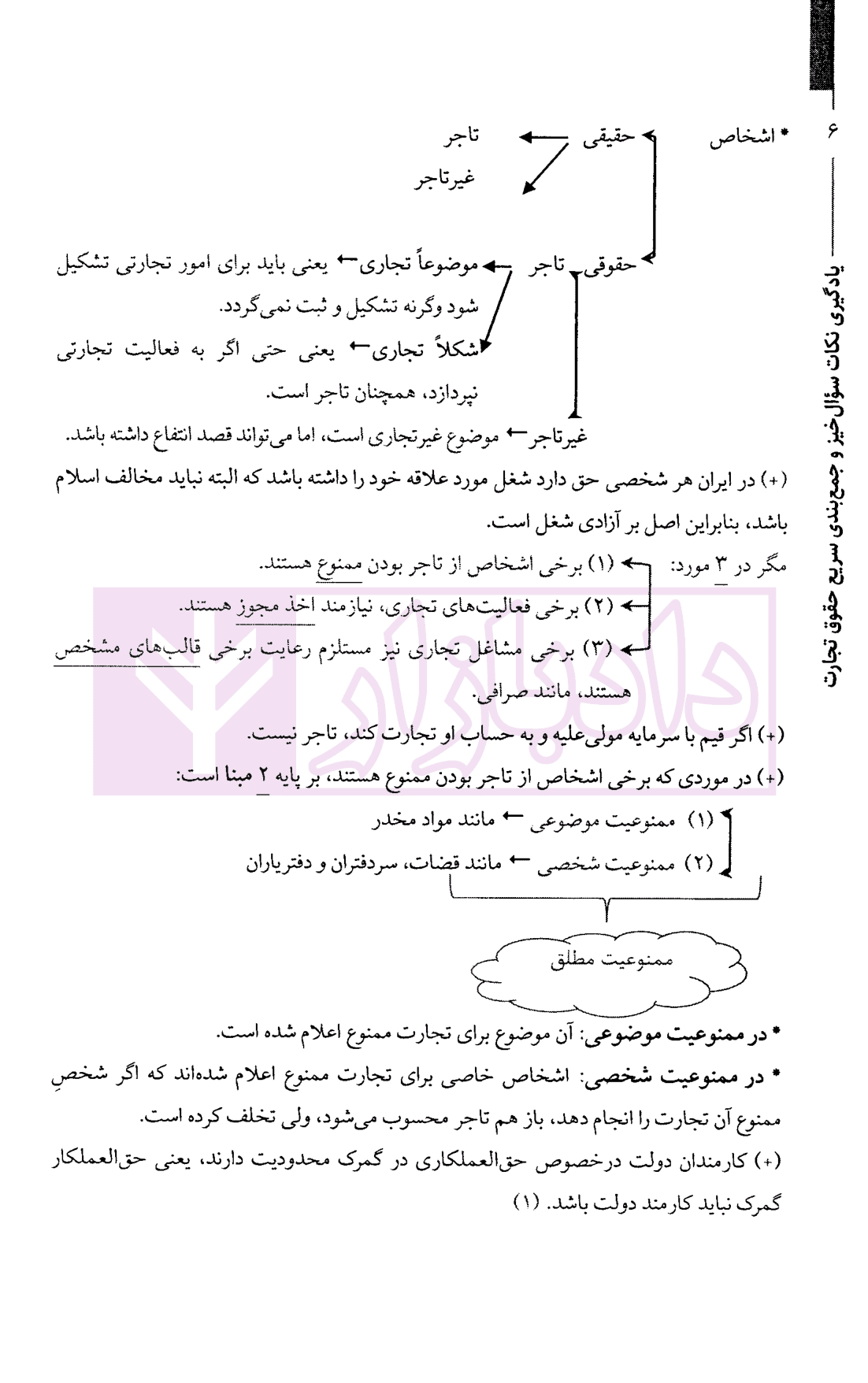 یادگیری نکات سوال خیز و جمع بندی سریع حقوق تجارت | فرامرزی — تصویر ۵