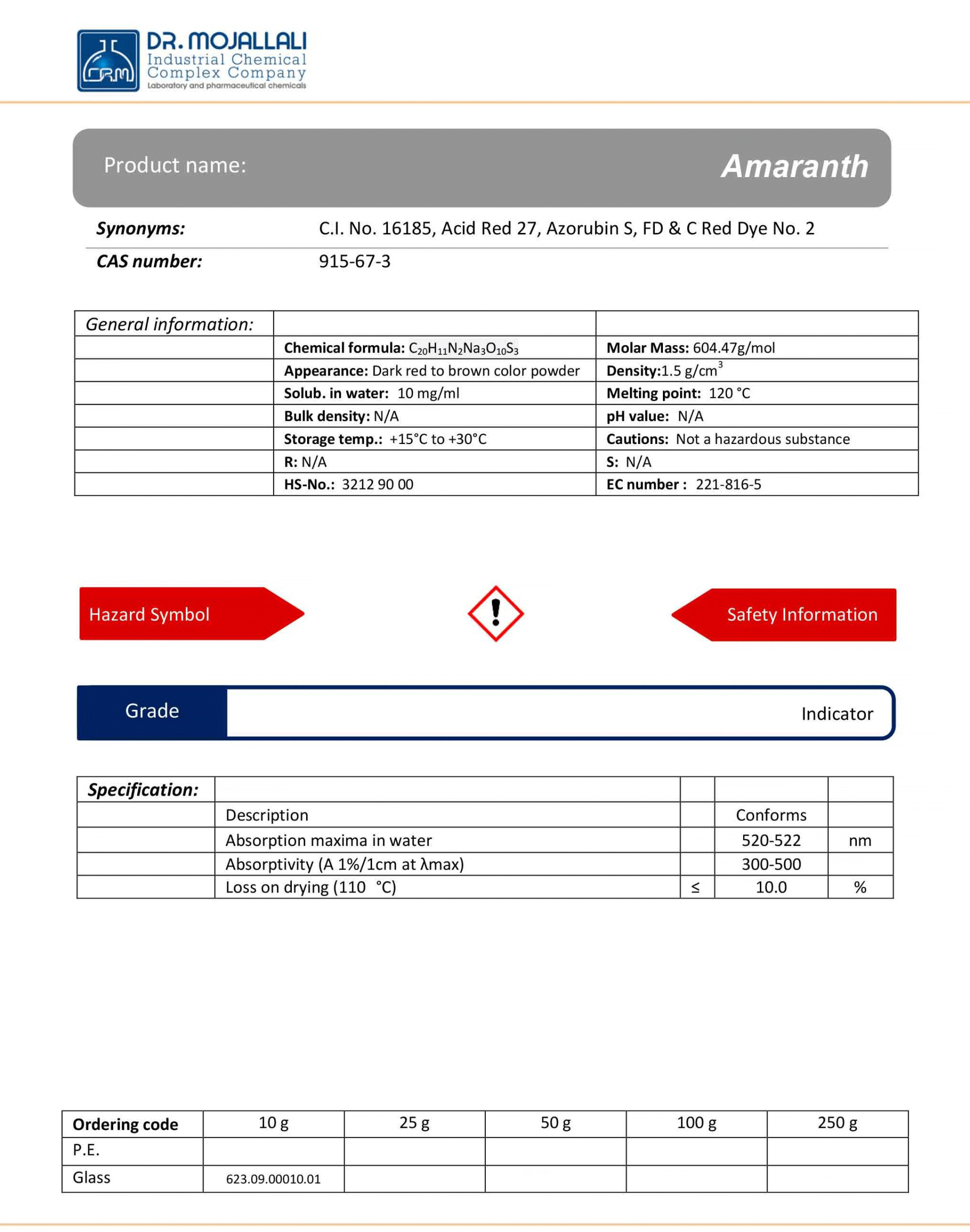 آمارانت گرید Indicator | دکتر مجللی — تصویر ۳