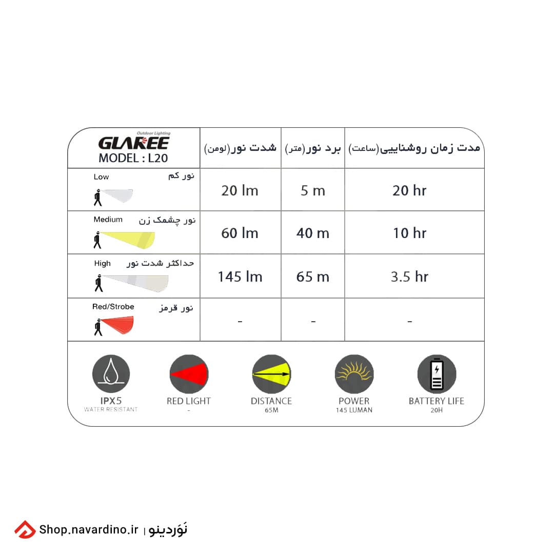 چراغ پیشانی گلاری Glaree Headlamp L20 — تصویر ۸