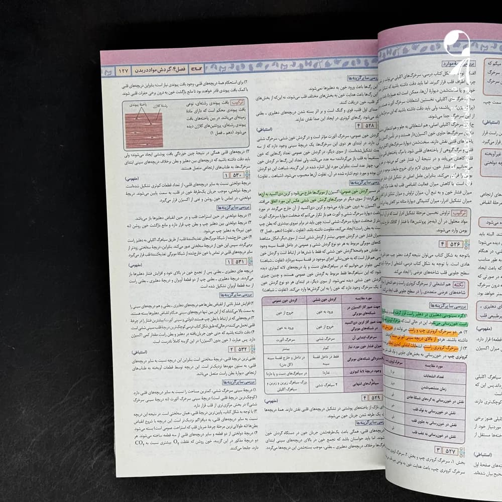 کتاب پاسخ آی کیو زیست شناسی جامع گاج (دست دوم) — تصویر ۲