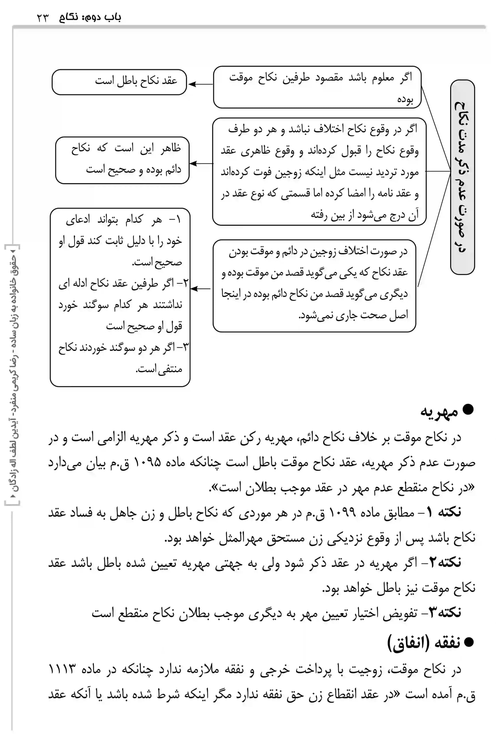حقوق خانواده به زبان ساده (حقوق مدنی 5 دانشگاهی) رضا کریمی منفرد — تصویر ۶
