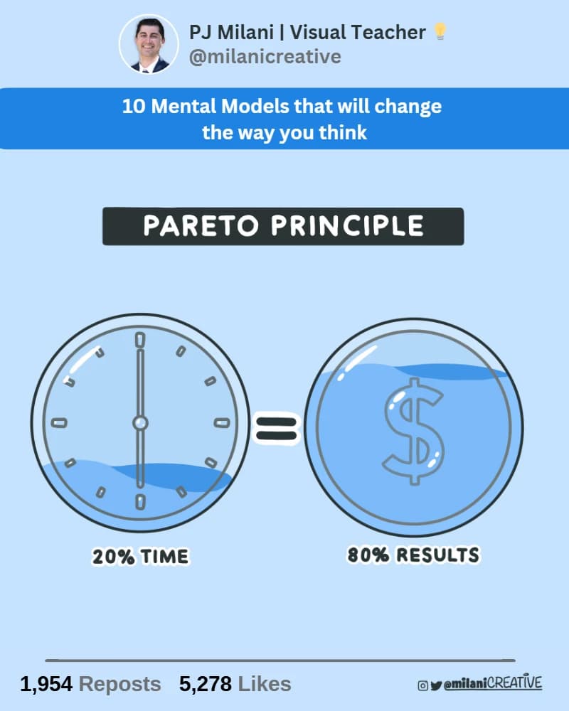 کتاب ۱۰ مدل ذهنی (10 Mental Models) اثر پی. جی. میلانی نسخه PDF انگلیسی — تصویر ۲