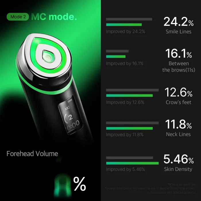 دستگاه جوانساز پرو بوستر مدی کیوب MEDICUBE AGE-R BOOSTER PRO — تصویر ۶