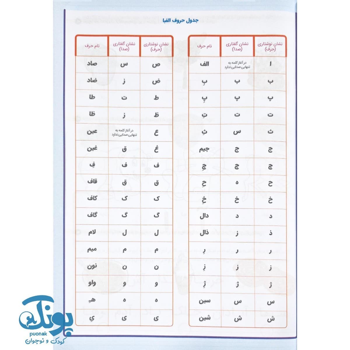 کتاب آموزش حروف الفبا زبان یار ویژه پیش دبستان — تصویر ۵