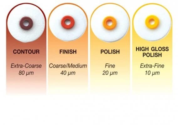 دیسک پرداخت و پالیش کامپوزیت کر – Kerr Opti Polishing Disc — تصویر ۲