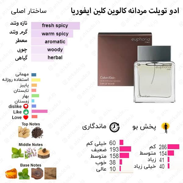 بادی اسپلش والنسی رایحه ایفوریا زنانه 200 میل — تصویر ۲
