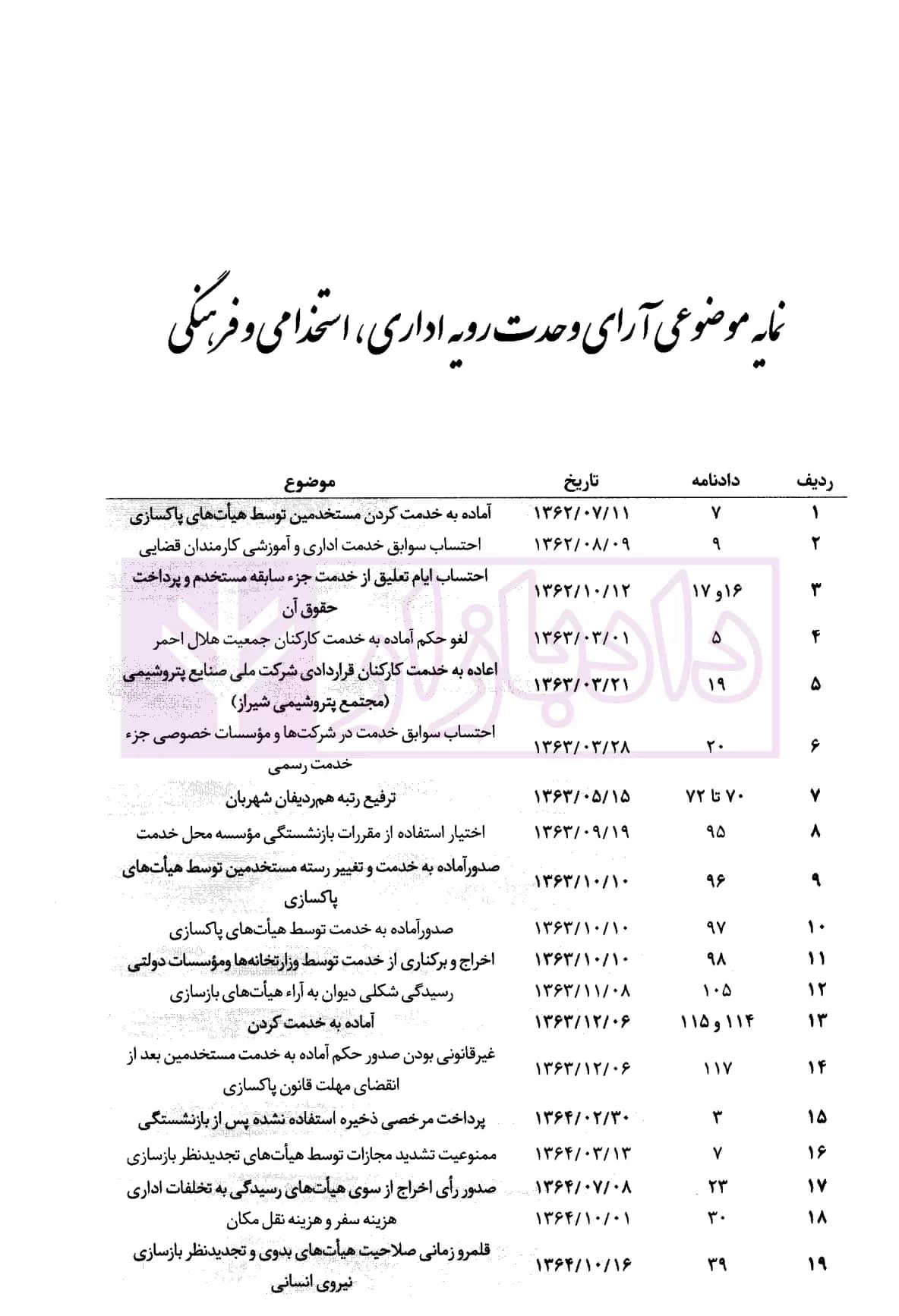 آرای وحدت رویه (هیات عمومی دیوان عدالت اداری) از سال 1362 تا 1401 | قوه قضاییه — تصویر ۶