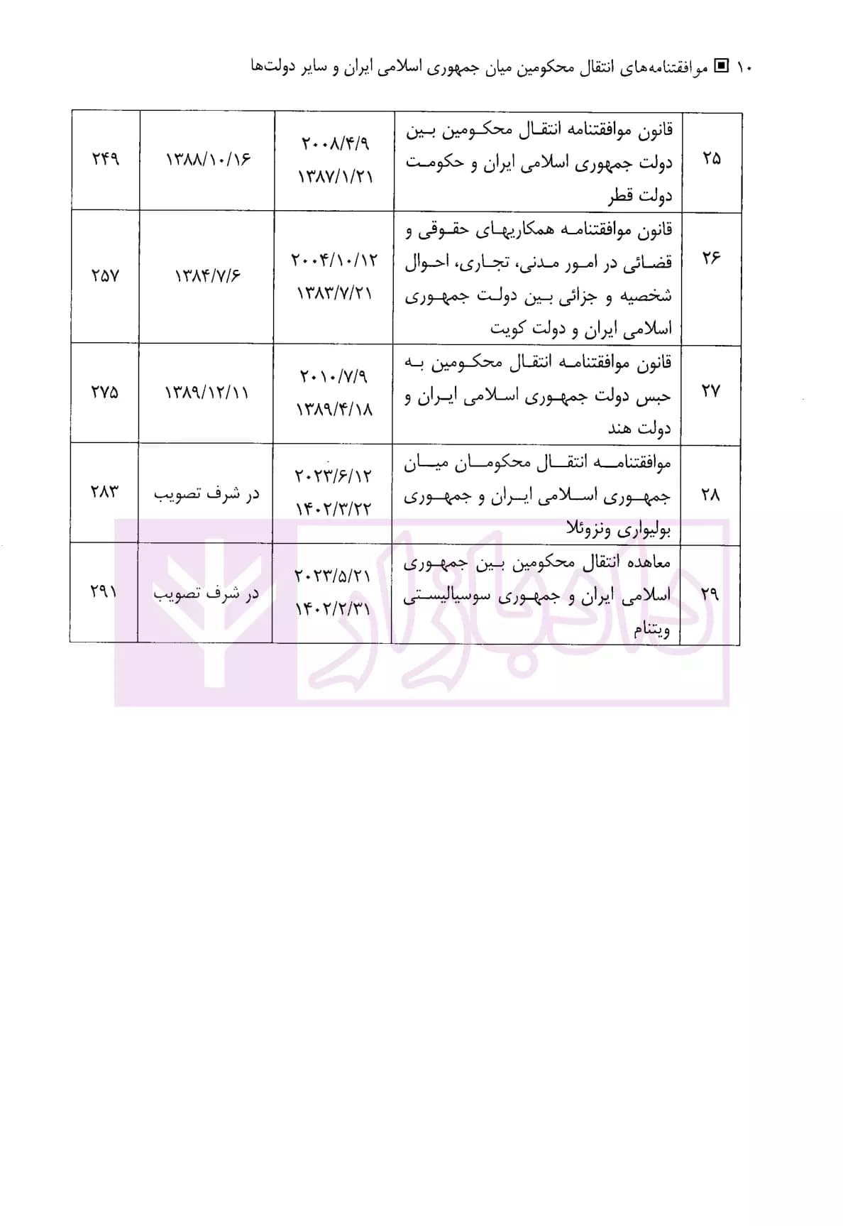 موافقتنامه های انتقال محکومین | دکتر جلالیان — تصویر ۵