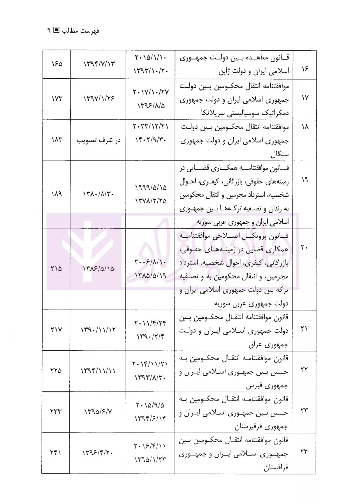 موافقتنامه های انتقال محکومین | دکتر جلالیان — تصویر ۴