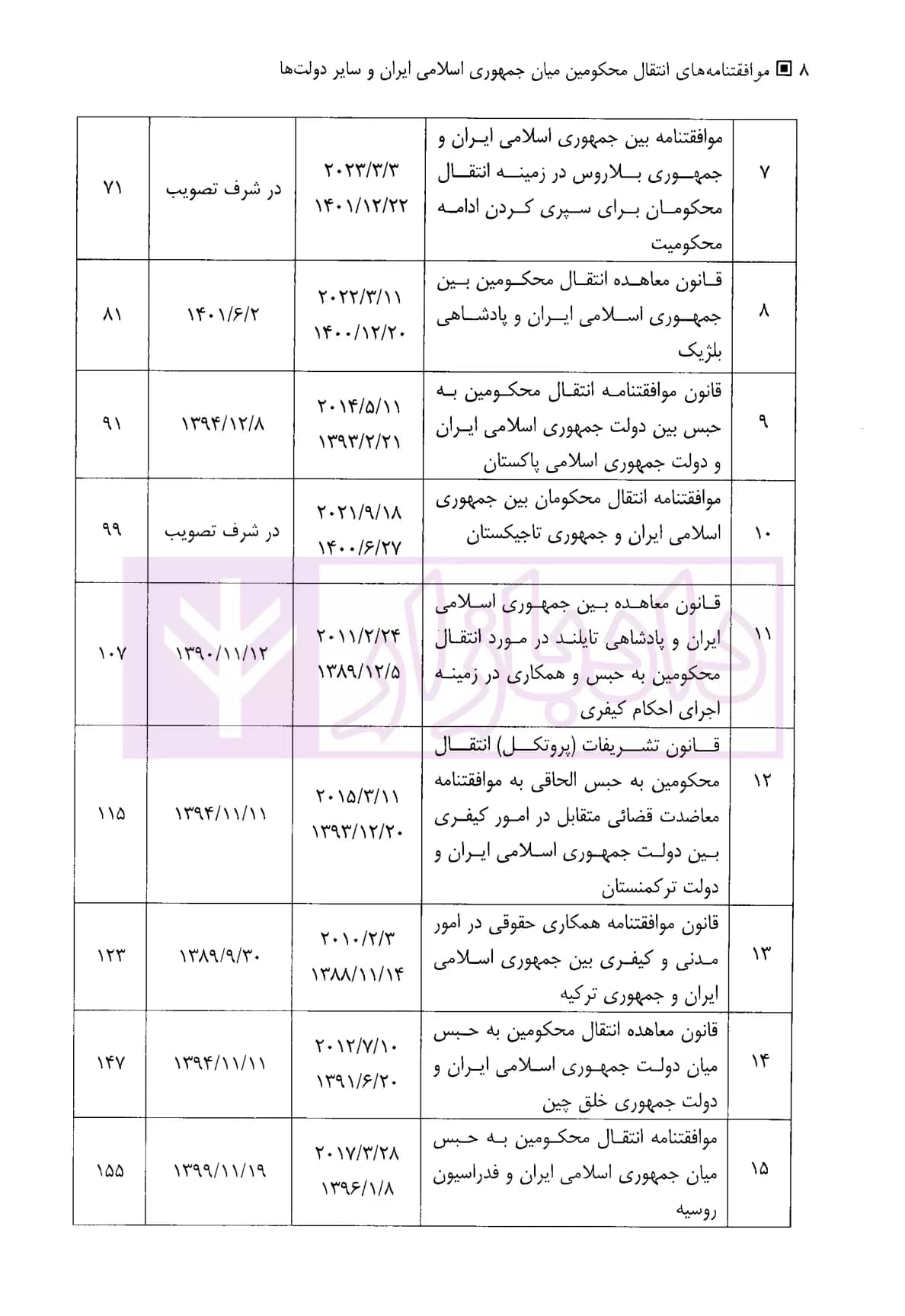 موافقتنامه های انتقال محکومین | دکتر جلالیان — تصویر ۳