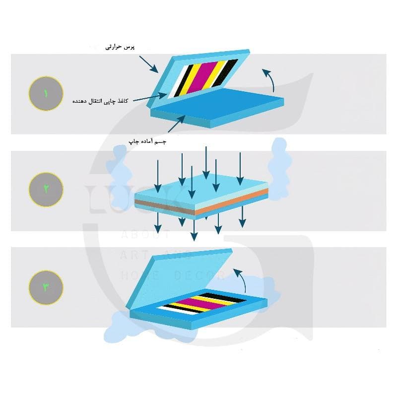تابلو کفگیر آشپزخانه کد FCA7 — تصویر ۲